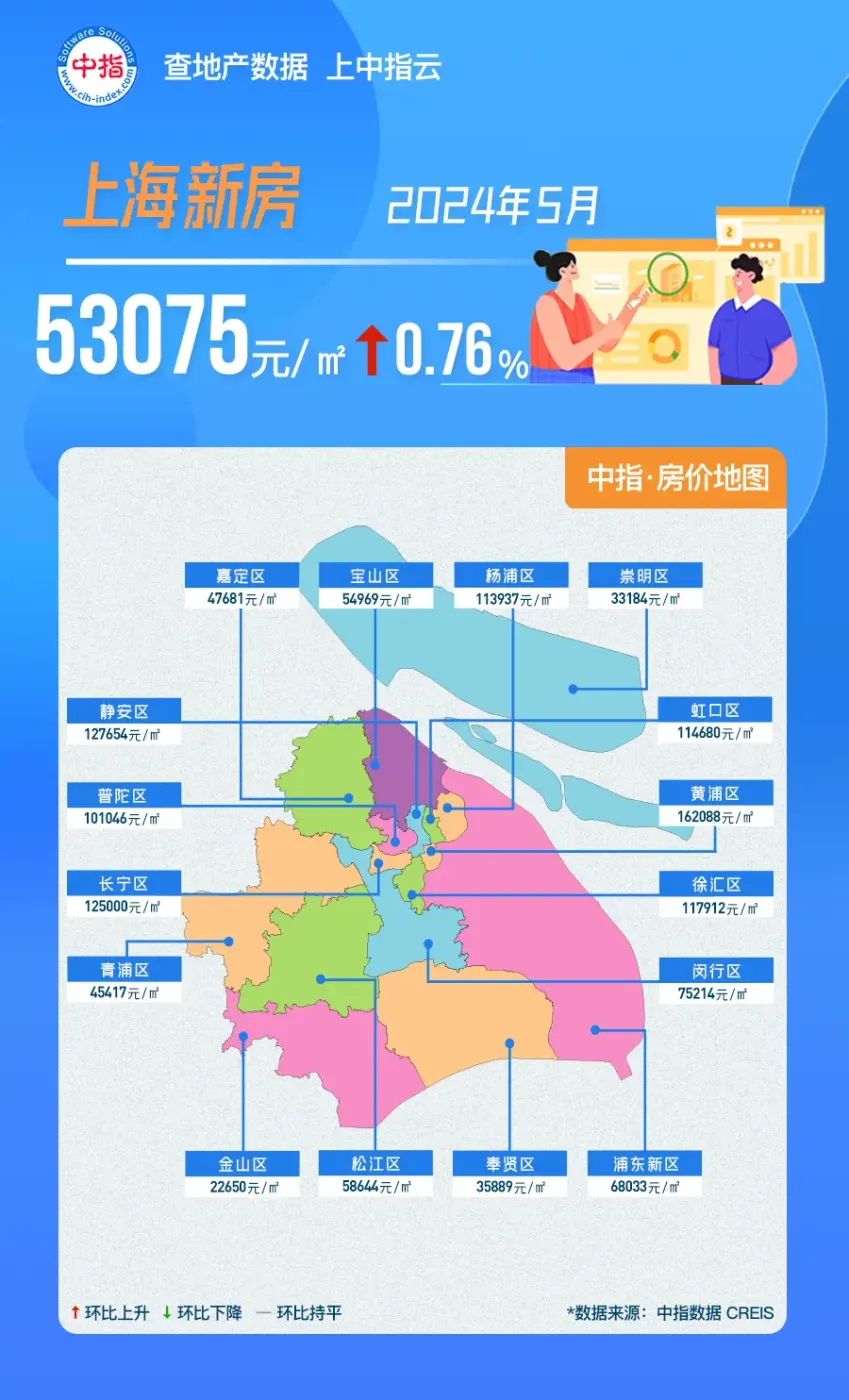 上海发布累计感染前五位地区,上海发布累计感染前五位地区病例-第2张图片