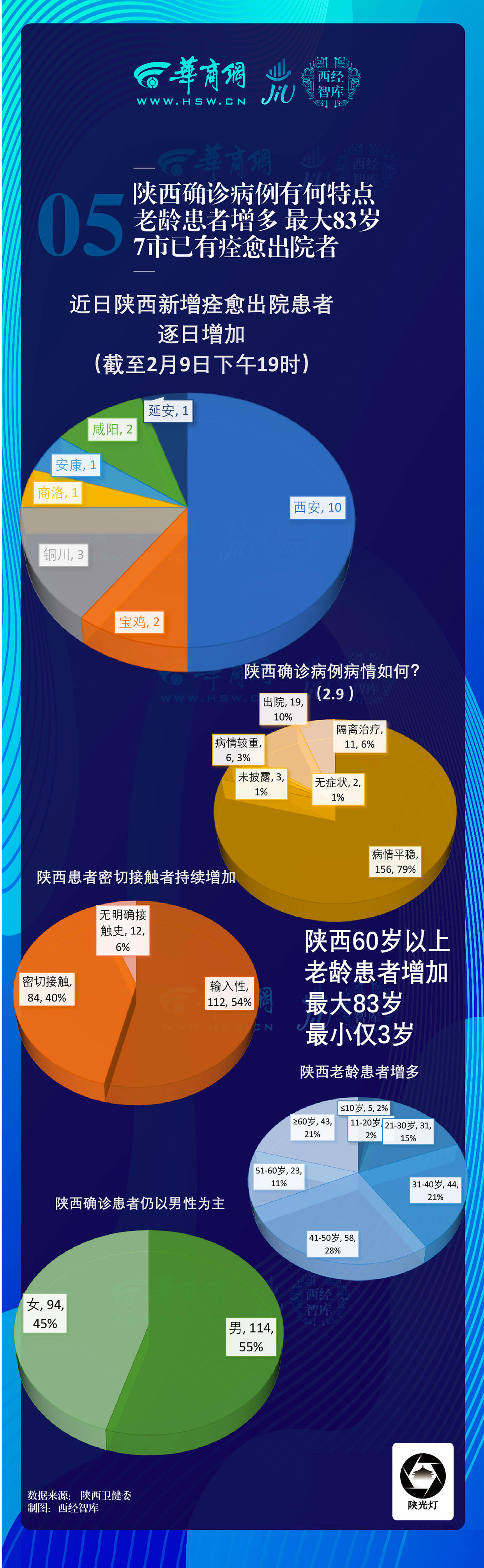 “陕西疫情最近情况” 陕西最新动态？-第2张图片
