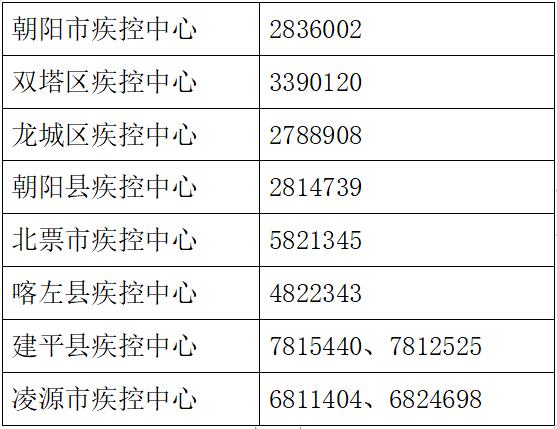 【内蒙古新增本土12例/内蒙古病毒疫情】-第2张图片