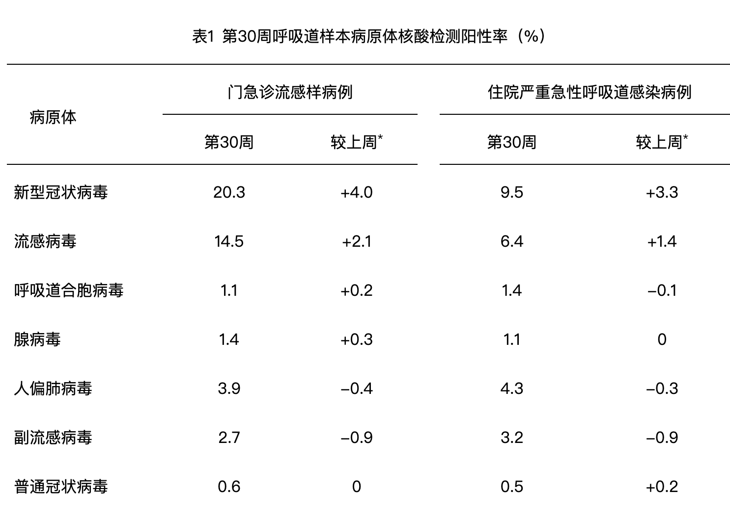 本次疫情叫什么〃本次疫情症状有哪些