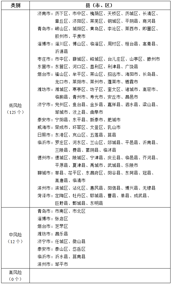 【石家庄今日起分区分级管控/2021年石家庄全员封控起止时间】-第2张图片