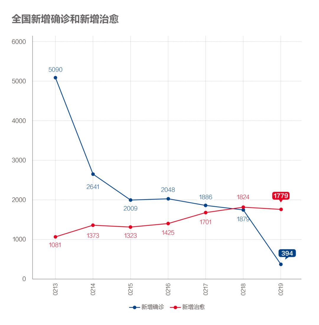 【湖北疫情数据/湖北省疫情实时动态】-第3张图片