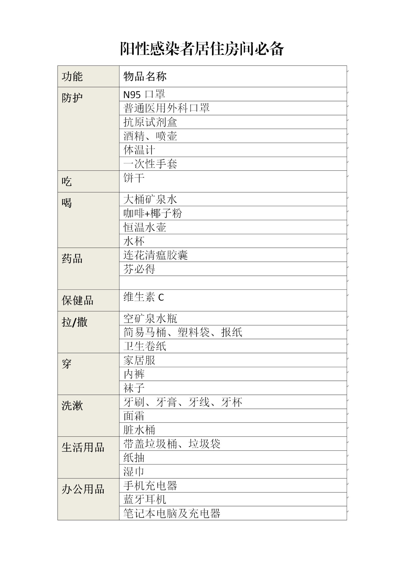 关于广州允许一阳性人员居家隔离的信息