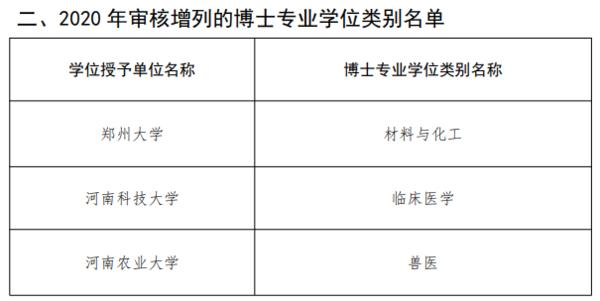 【河南新增/河南新增硕士点】