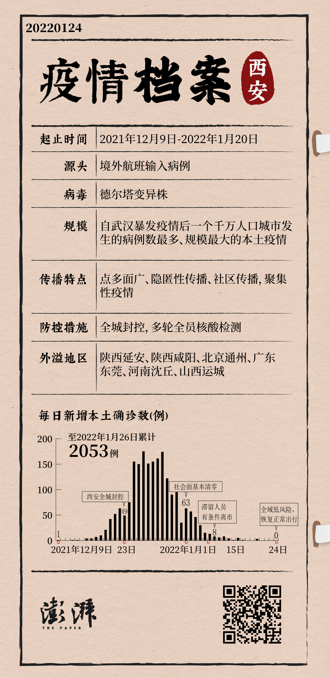 哈尔滨本土疫情进入快速上升期.哈尔滨疫情最新通知-第2张图片