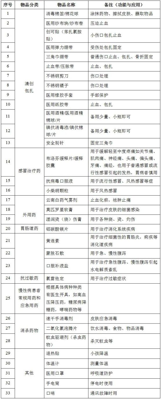 哈尔滨本土疫情进入快速上升期.哈尔滨疫情最新通知-第3张图片
