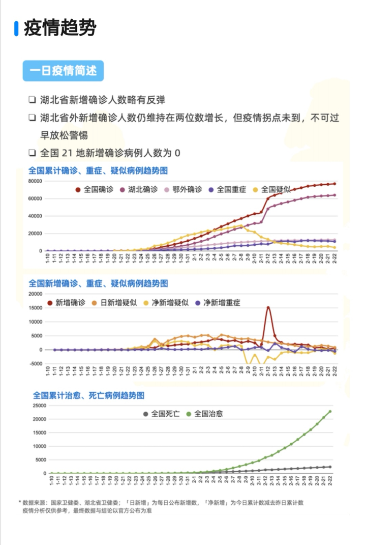 31省区市新增本土确诊70例︰(31省区市新增本土确诊71例)-第3张图片