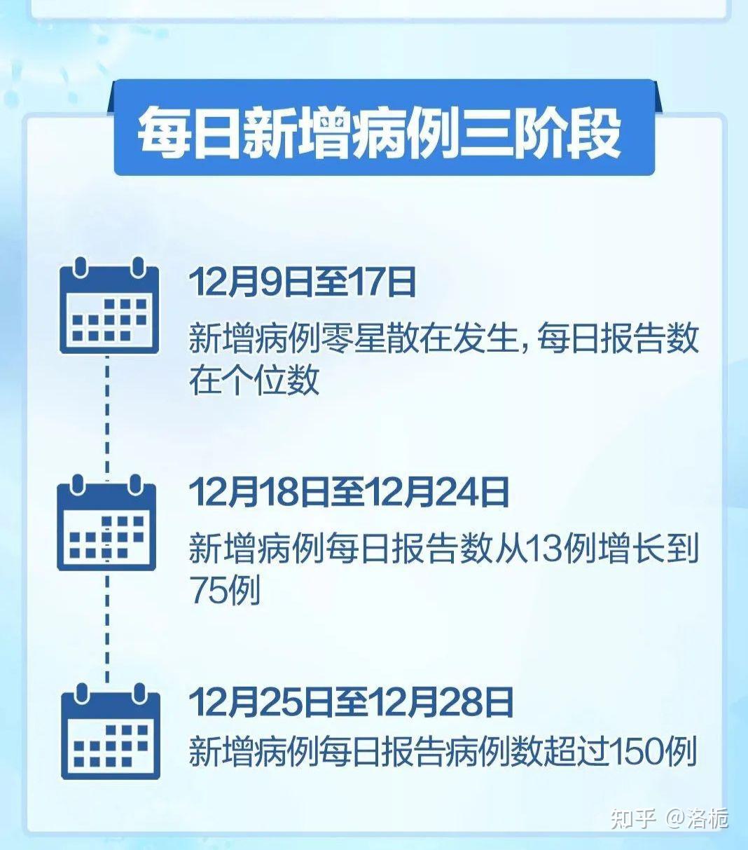 “31省区市新增输入9例” 31省区市新增本土确诊79例？-第3张图片