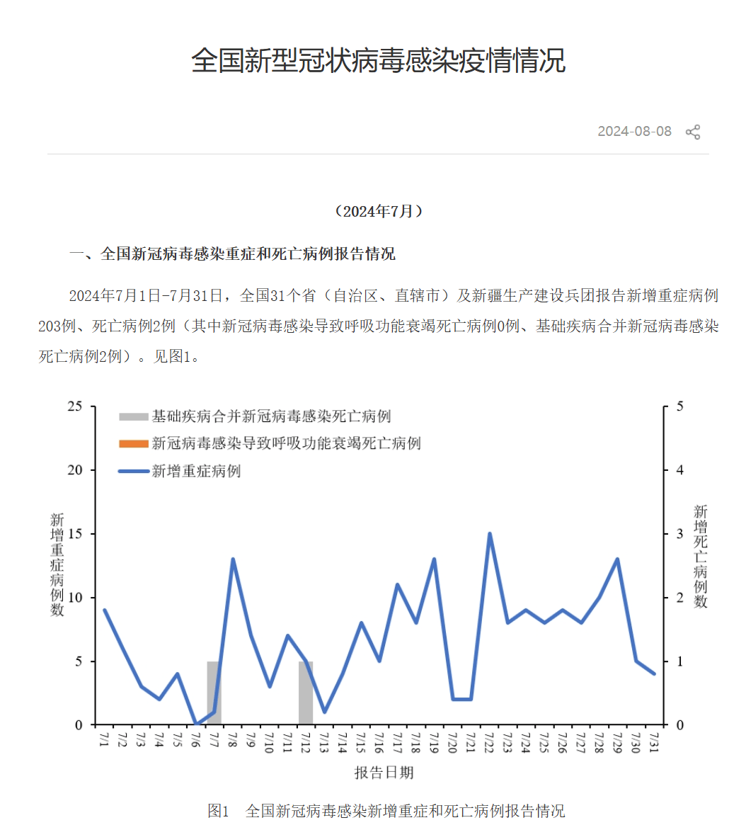 四川新增省内感染者1050例-四川新冠感染最新消息今天-第2张图片