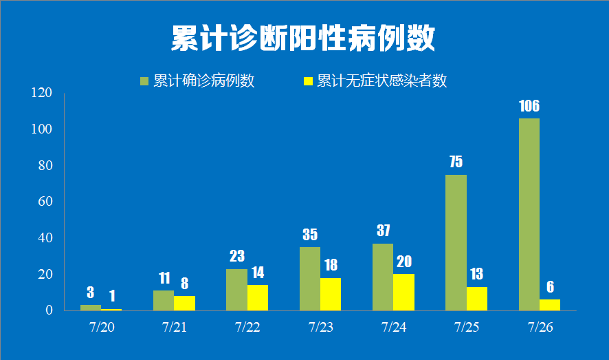 “南京疫情什么时候开始的” 南京疫情是哪一年开始的？-第3张图片