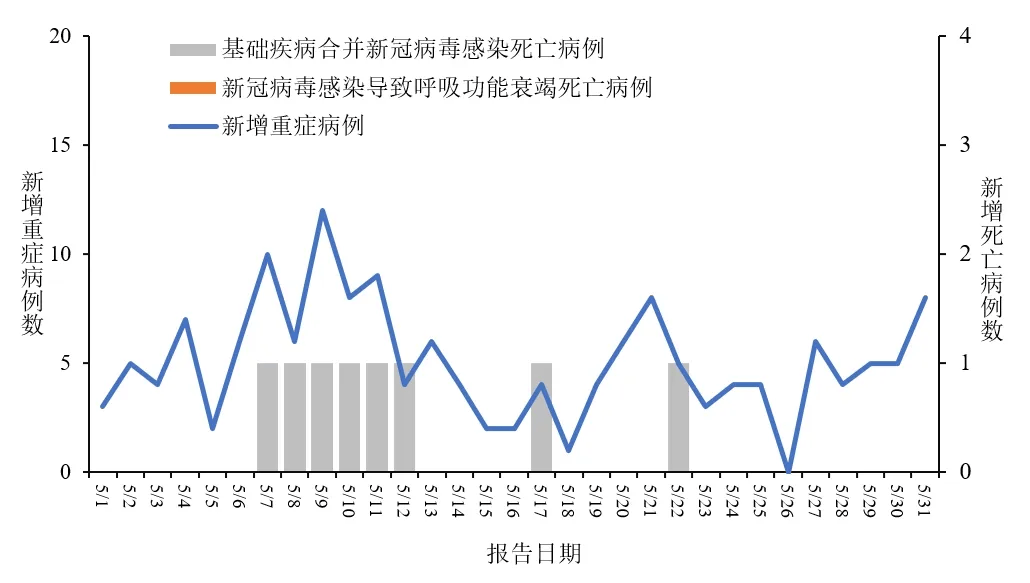 【天津新增20例本土无症状/天津新增病例】-第3张图片