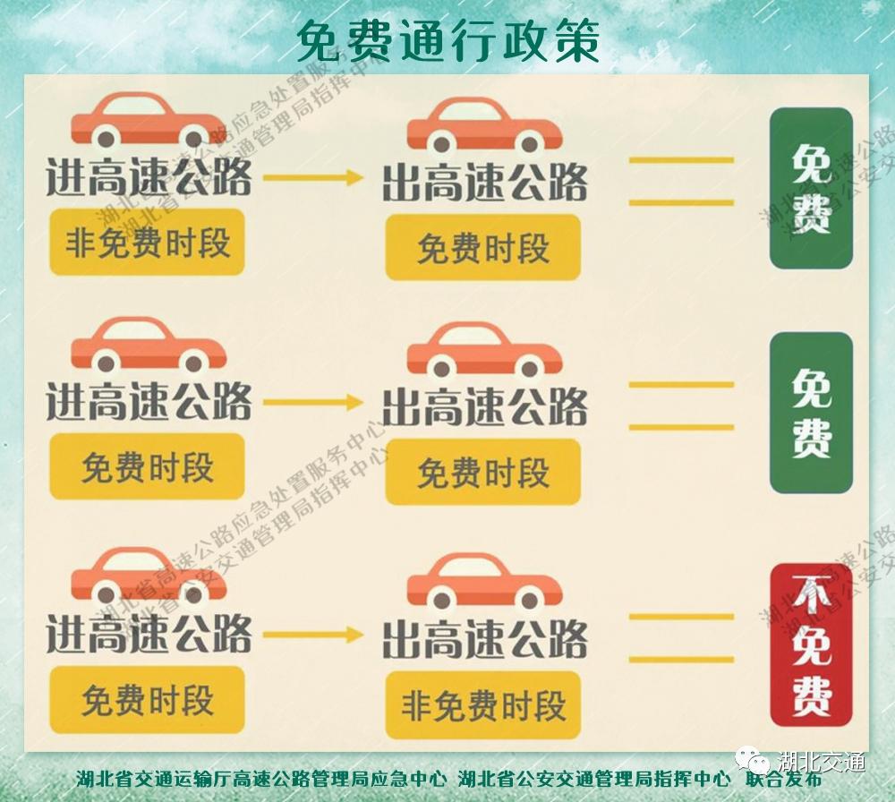 2022年春节高速免费时间表〃2022年春节高速免费几天-第2张图片