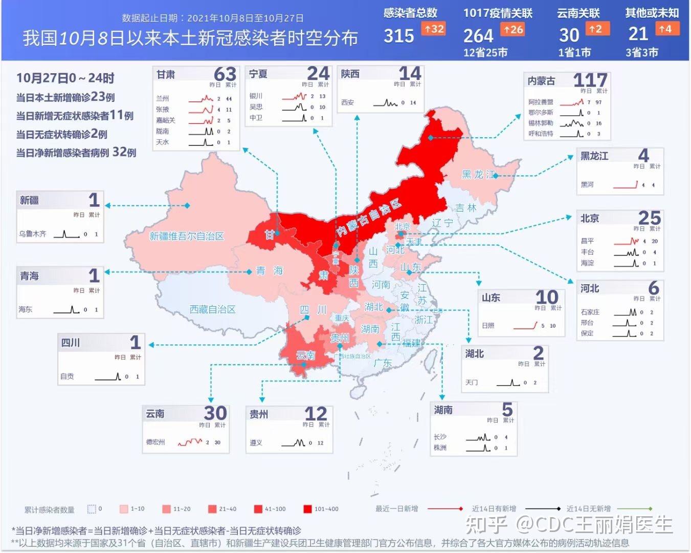 北京一新增确诊病例曾到天津出差︰(近期北京新冠确诊病例)