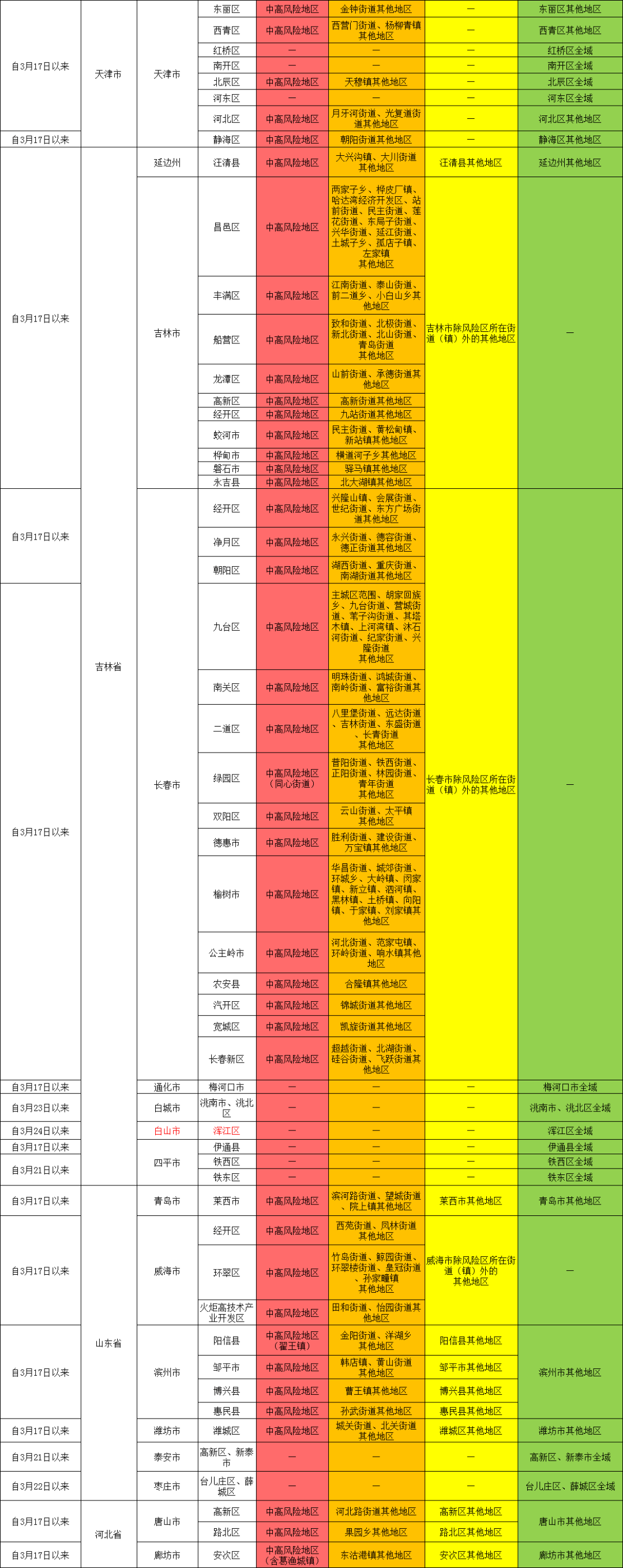 【最新中国中风险地区/最新中国中风险地区有哪些】-第2张图片