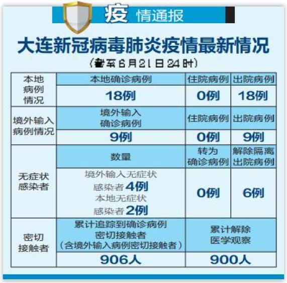 “31省新增境外输入8例” 31省区市境外输入病例？
