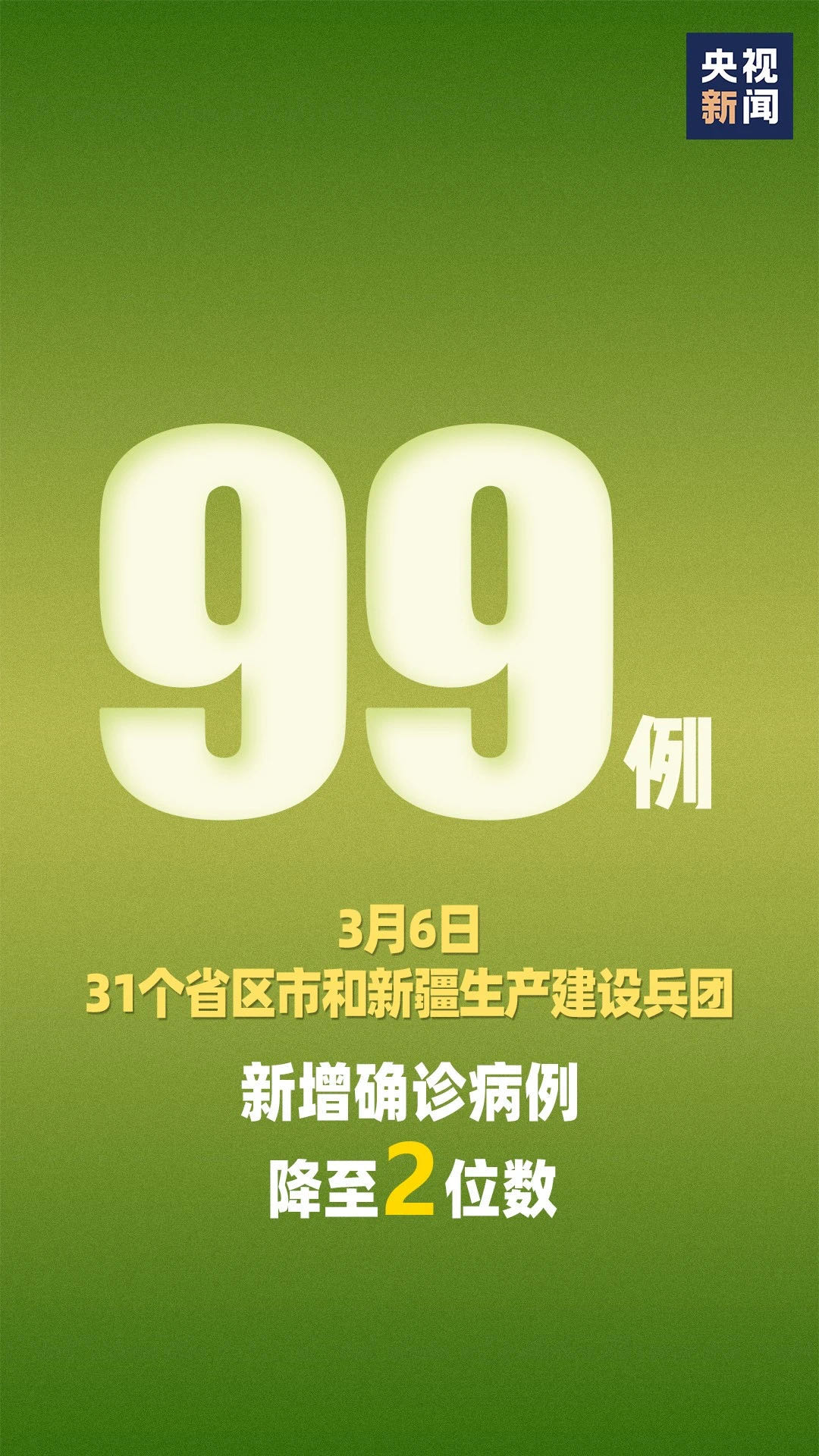 「31省区市新增本土确诊22例」〃31省新增本土确诊28例