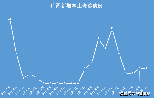 广东新增本土确诊5例无症状9例︰(广东新增本土确诊5例无症状9例是哪里的)