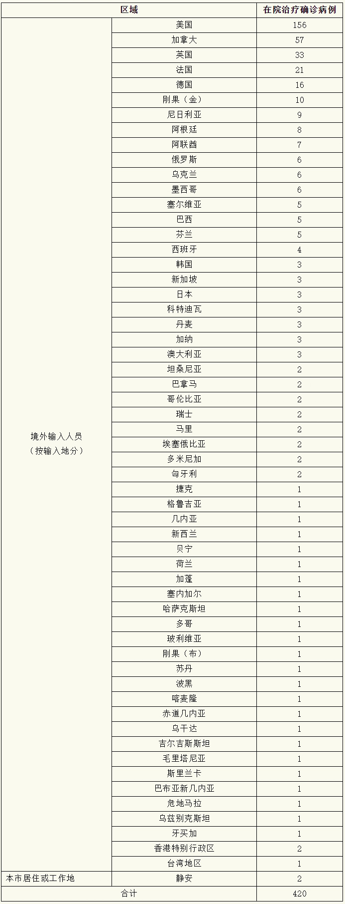 31省区市新增本土确诊43例在福建︰(福建新冠病毒最新消息)-第3张图片