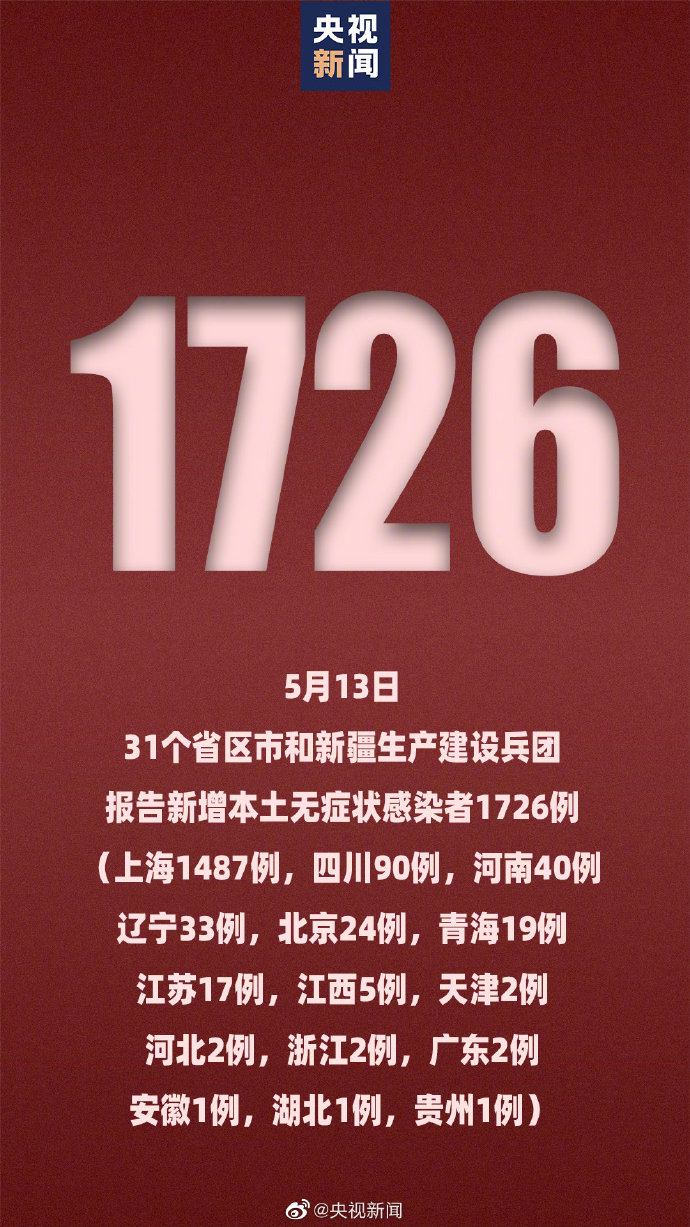 31省新增本土确诊29例,31省区市新增62例本土确诊