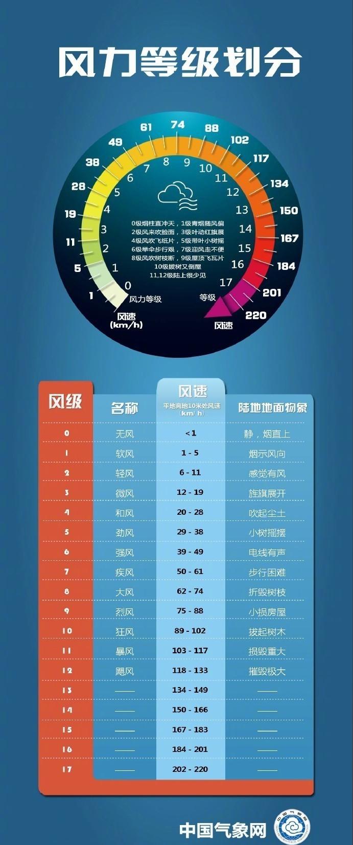 大连全域低风险,大连有大风吗-第3张图片
