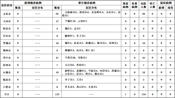 沈阳新增5例本土确诊〃沈阳新冠最新消息