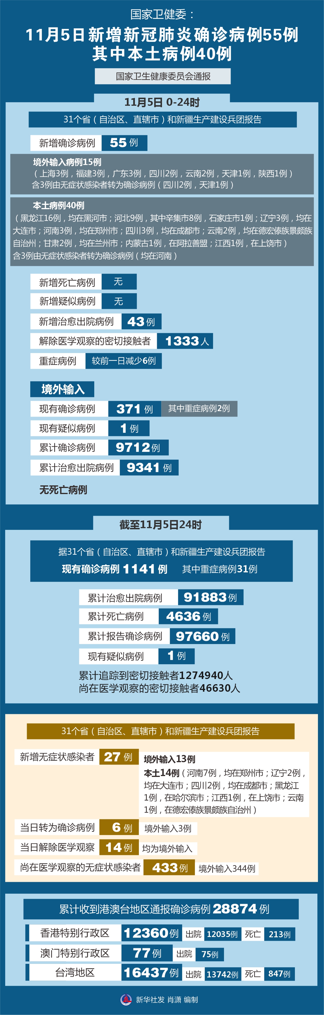 「陕西疫情最近情况」〃陕西新冠疫情最新今天的消息-第2张图片