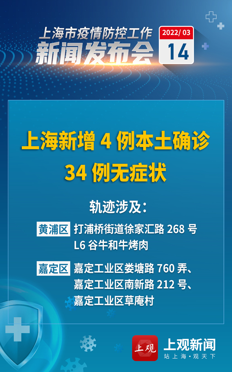 上海新增2例社会面无症状-上海新增本土确诊5例无症状10例