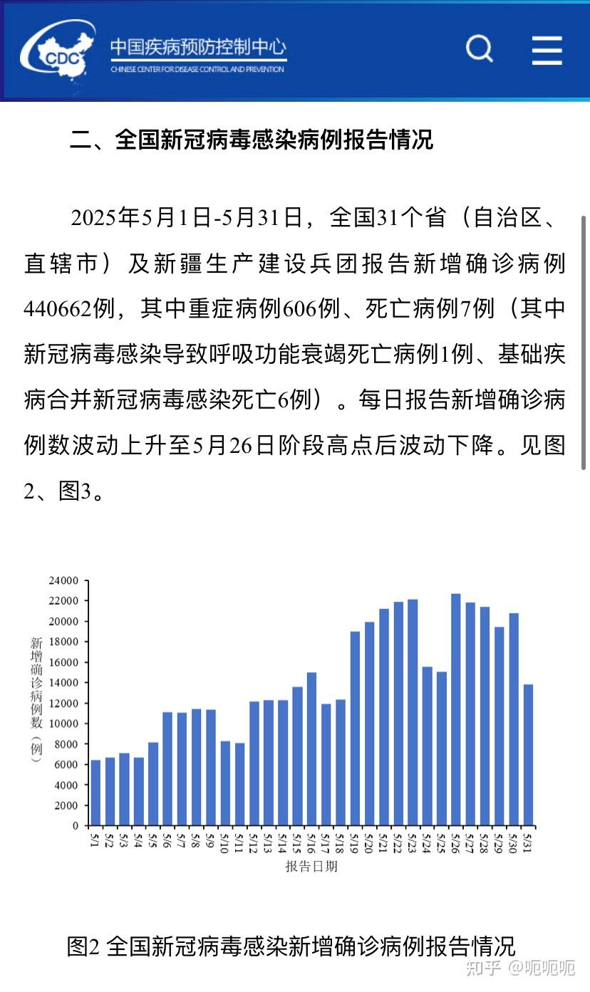 31省份昨增本土确诊27例︰(31省新增22例确诊 本土16例)