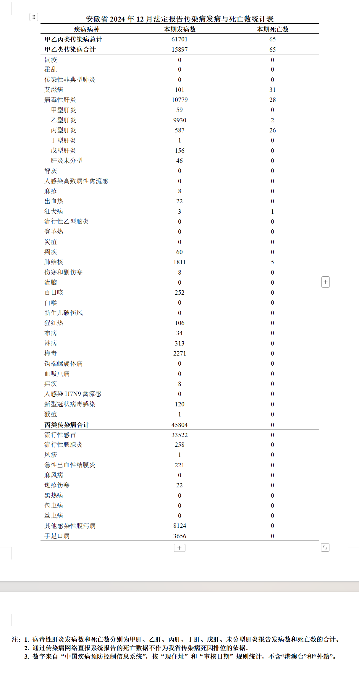 疫情最新数据消息中高风险地区名单︰(疫情最新汇总)